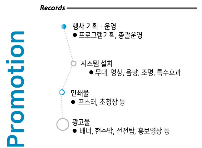 프로모션 Promotion